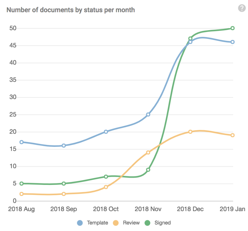 Analytics & Document Insights