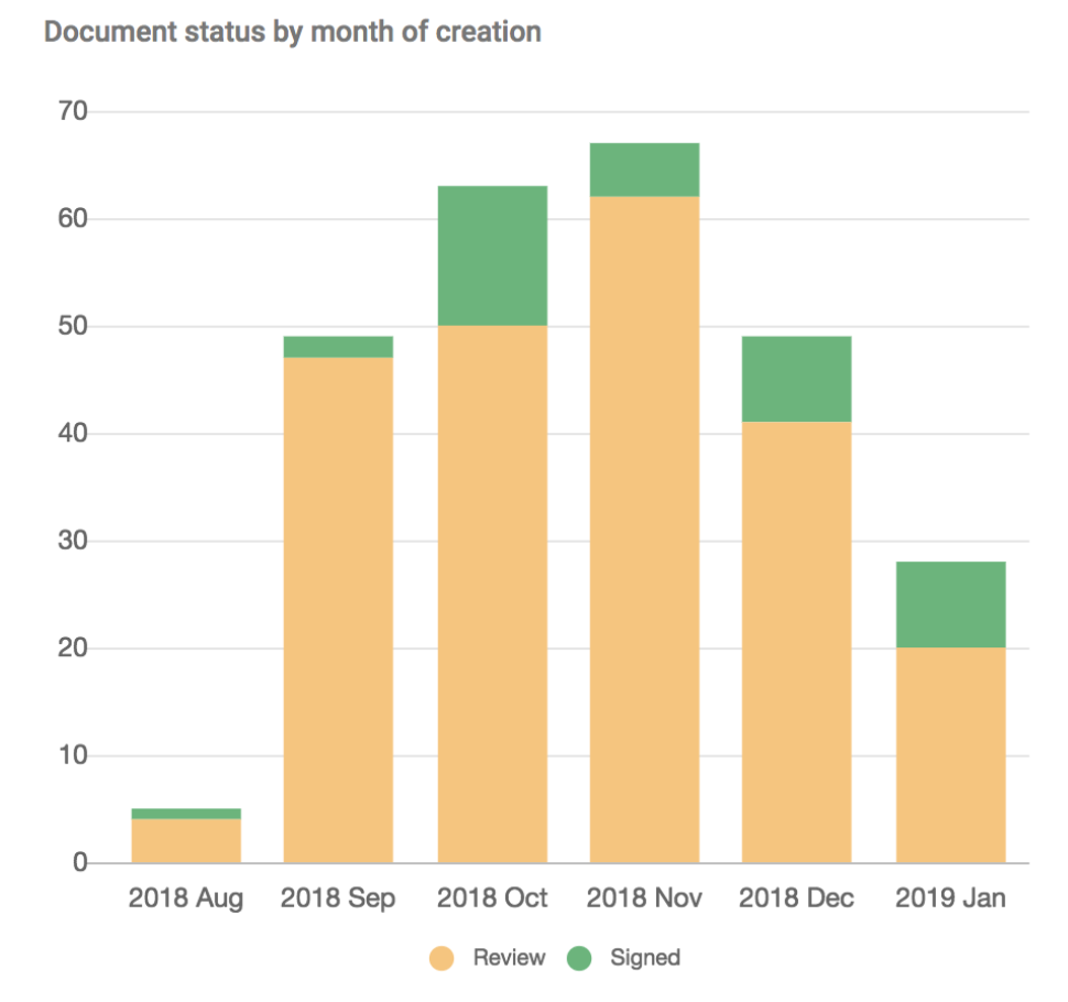 Analytics & Document Insights