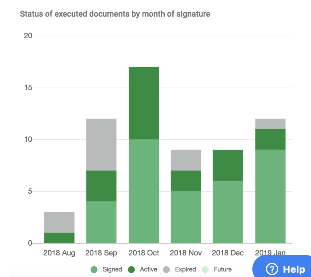 Analytics & Document Insights