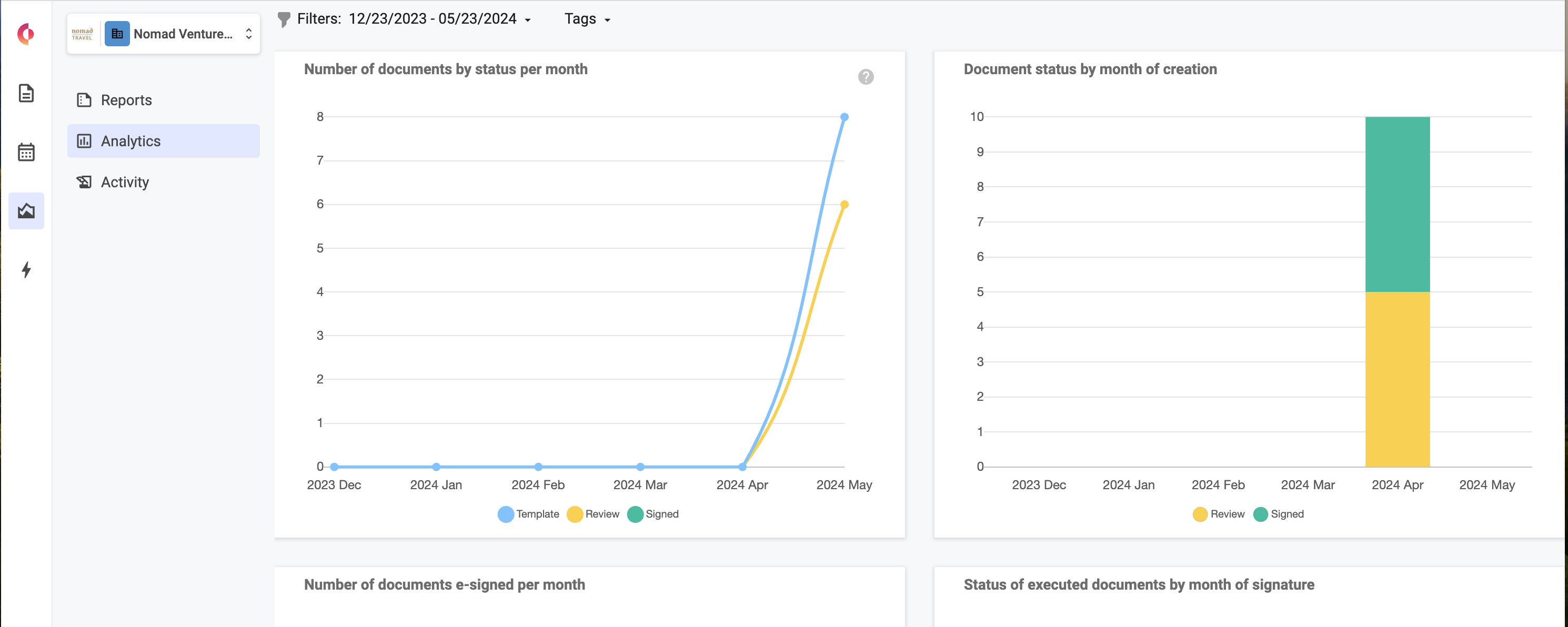 Analytics & Document Insights